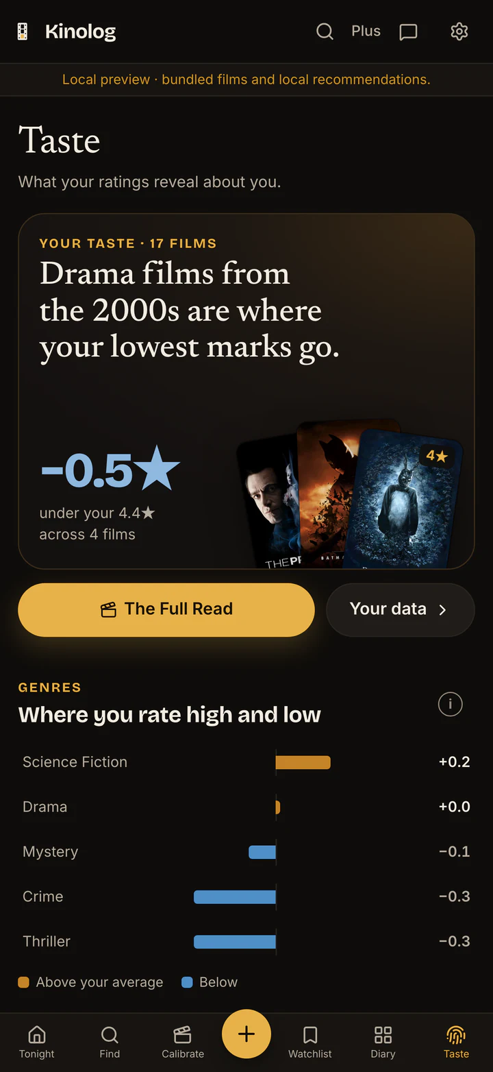 KinoLog Taste screen saying drama films from the 2000s are where the lowest marks go, with a genre deviation chart.